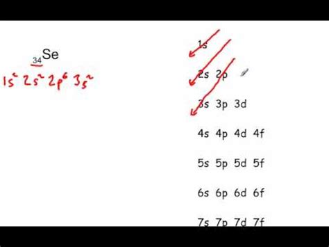 electron configuration for selenium|longhand electron configuration for selenium.
